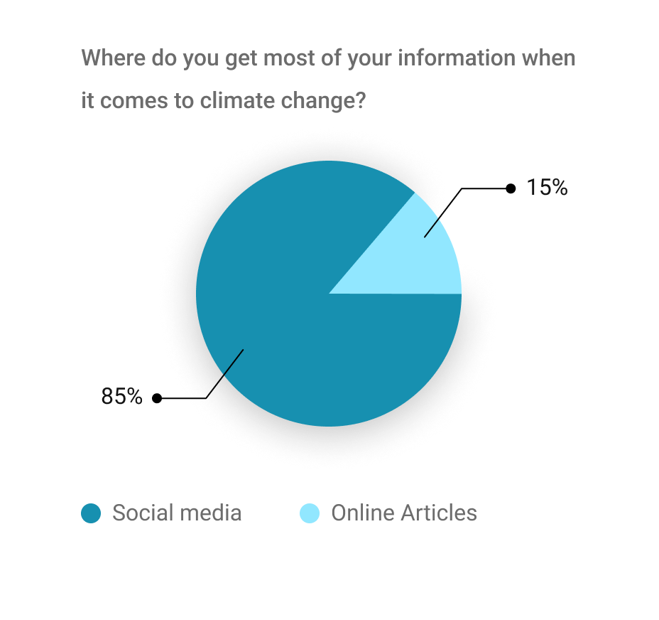 info sources graph